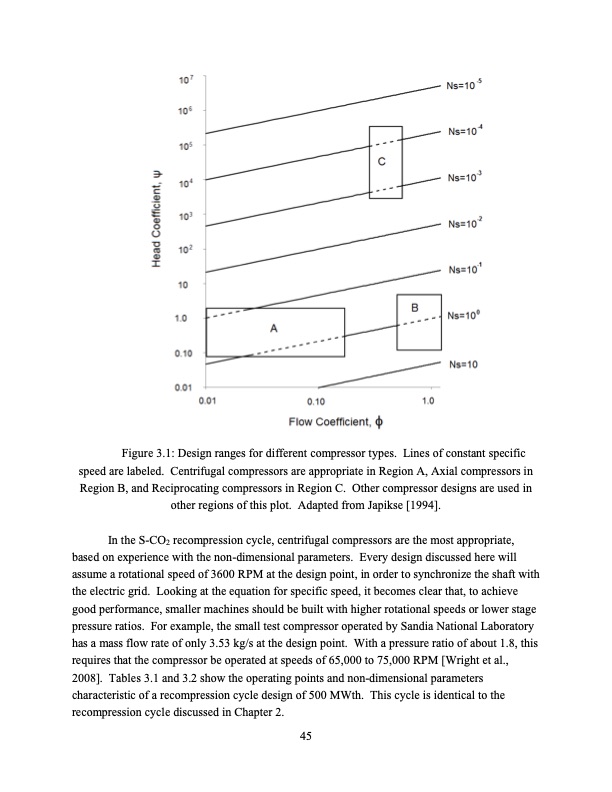 supercritical-carbon-dioxide-cycle-analysis-045