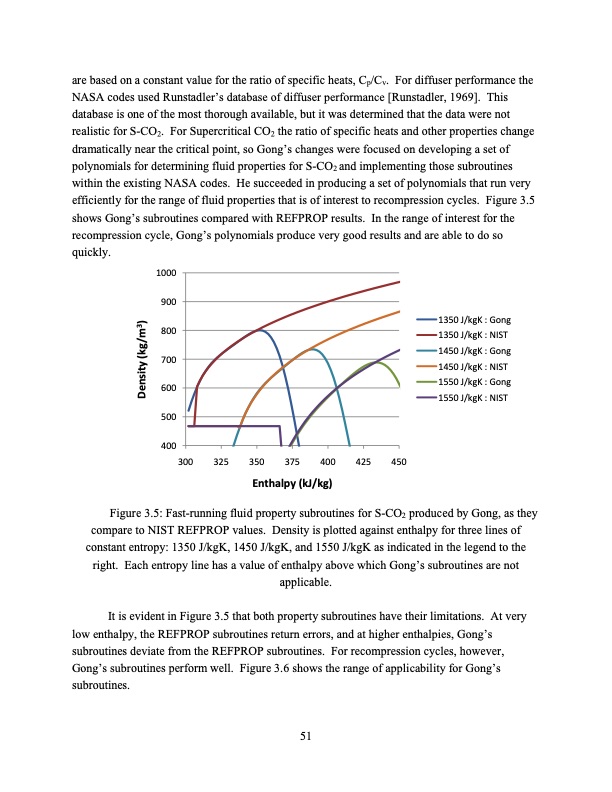 supercritical-carbon-dioxide-cycle-analysis-051
