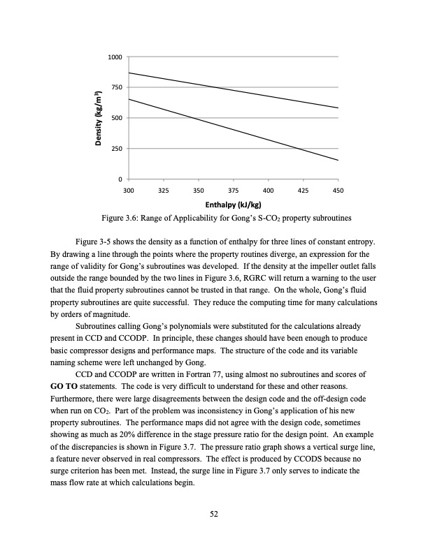 supercritical-carbon-dioxide-cycle-analysis-052