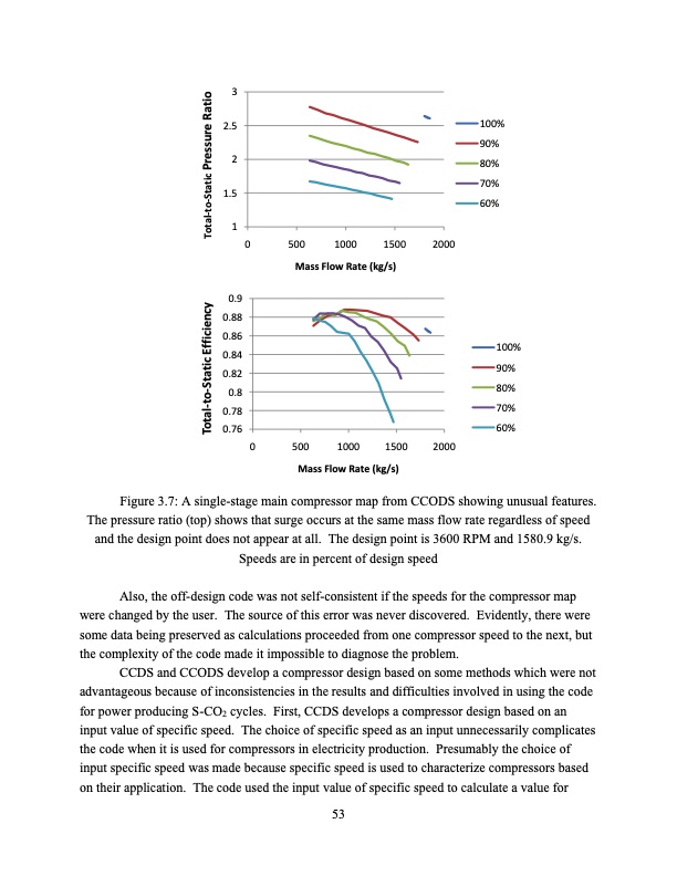 supercritical-carbon-dioxide-cycle-analysis-053