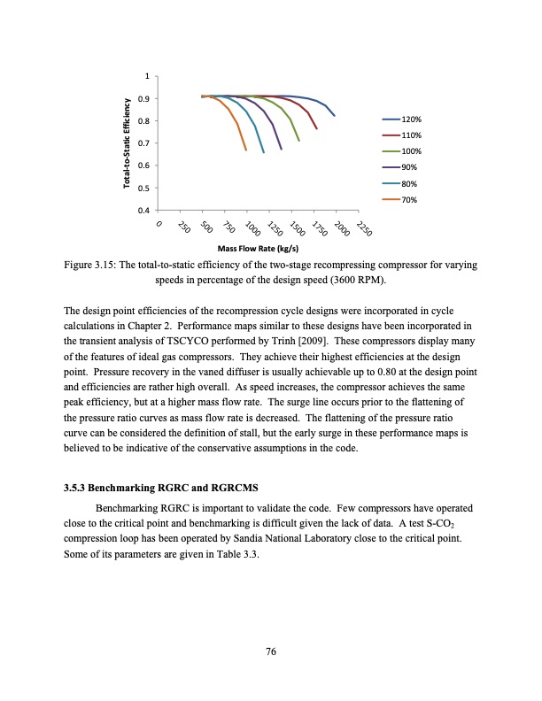 supercritical-carbon-dioxide-cycle-analysis-076