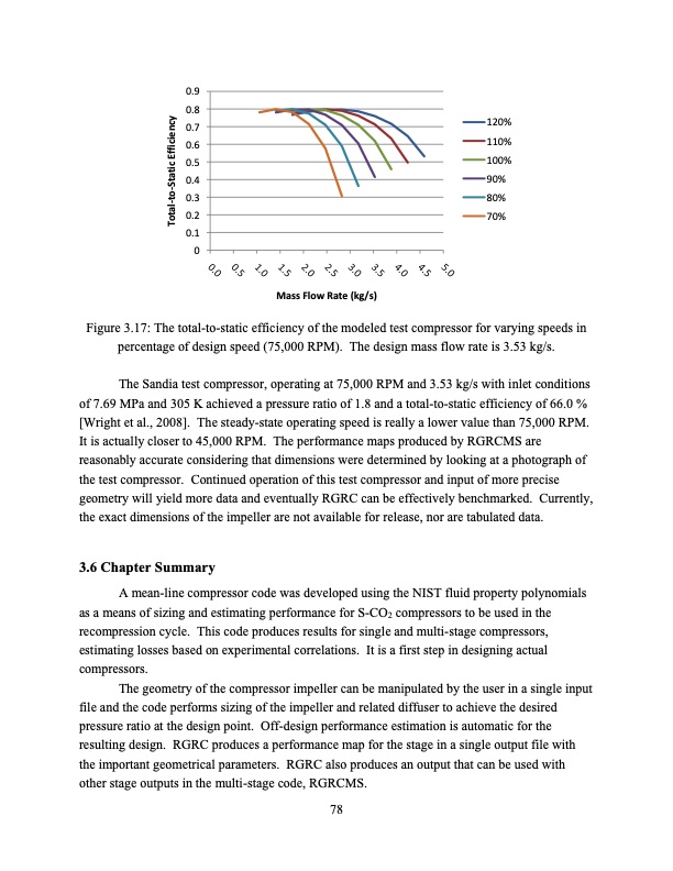 supercritical-carbon-dioxide-cycle-analysis-078