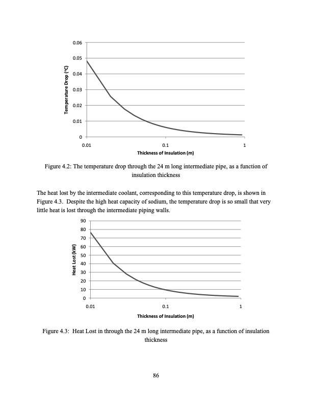 supercritical-carbon-dioxide-cycle-analysis-086