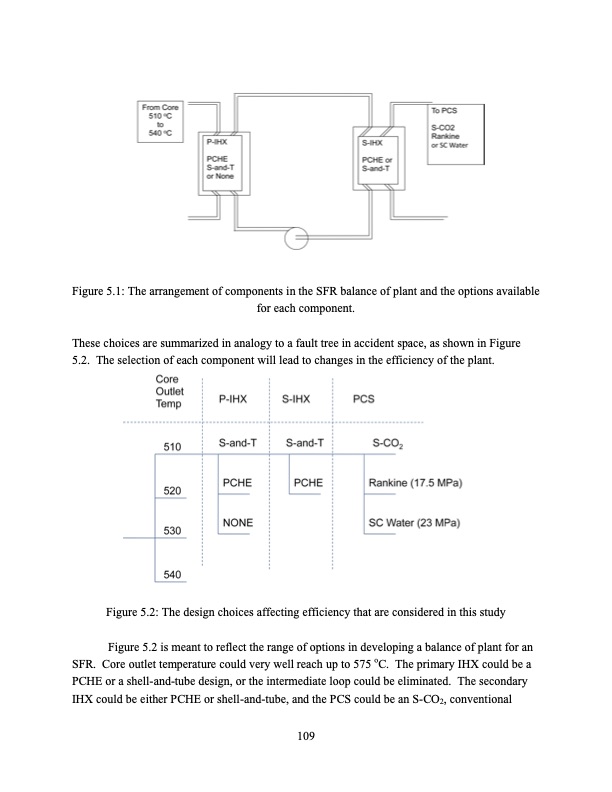 supercritical-carbon-dioxide-cycle-analysis-109