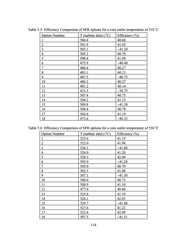 supercritical-carbon-dioxide-cycle-analysis-114