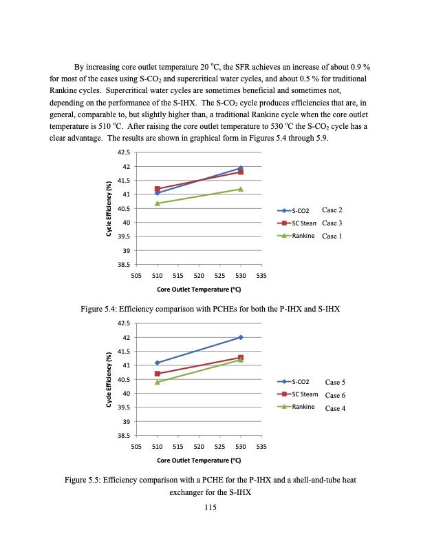supercritical-carbon-dioxide-cycle-analysis-115