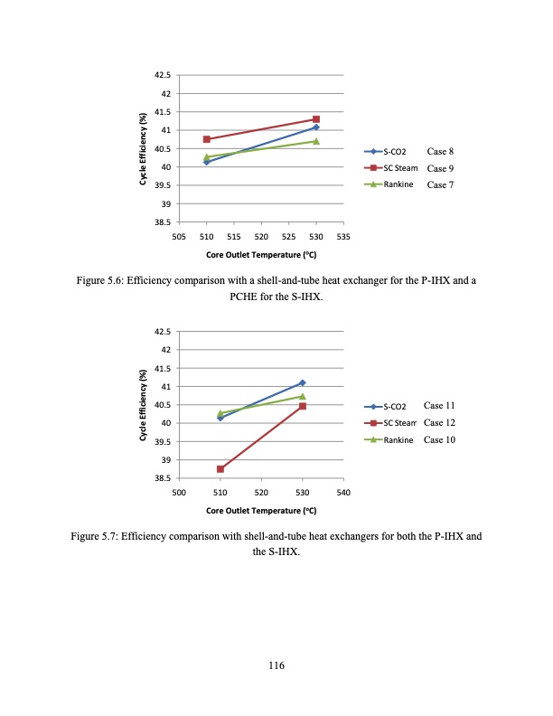 supercritical-carbon-dioxide-cycle-analysis-116