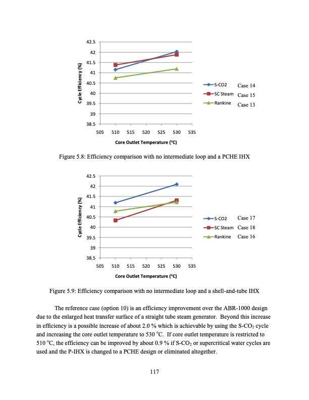 supercritical-carbon-dioxide-cycle-analysis-117