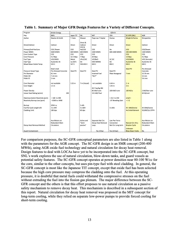 supercritical-co2-direct-cycle-gas-fast-reactor-sc-gfr-013