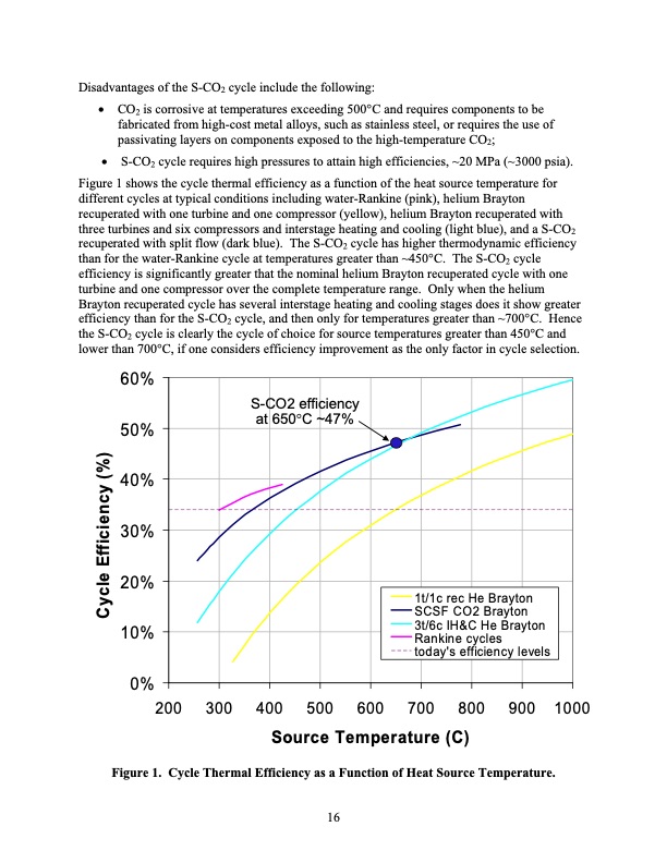 supercritical-co2-direct-cycle-gas-fast-reactor-sc-gfr-016