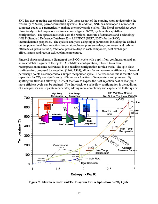 supercritical-co2-direct-cycle-gas-fast-reactor-sc-gfr-017