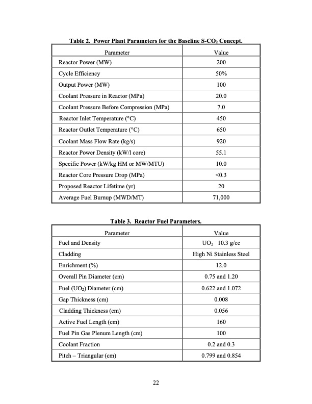 supercritical-co2-direct-cycle-gas-fast-reactor-sc-gfr-022