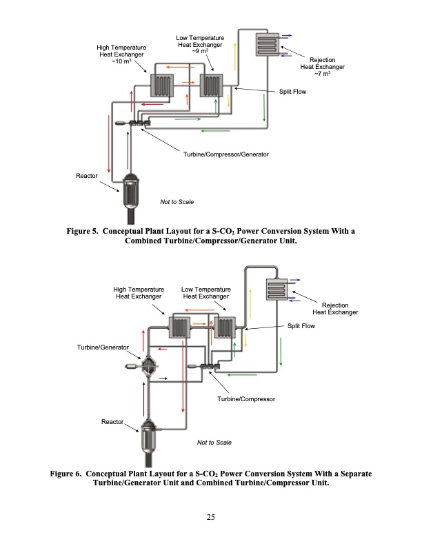 supercritical-co2-direct-cycle-gas-fast-reactor-sc-gfr-025