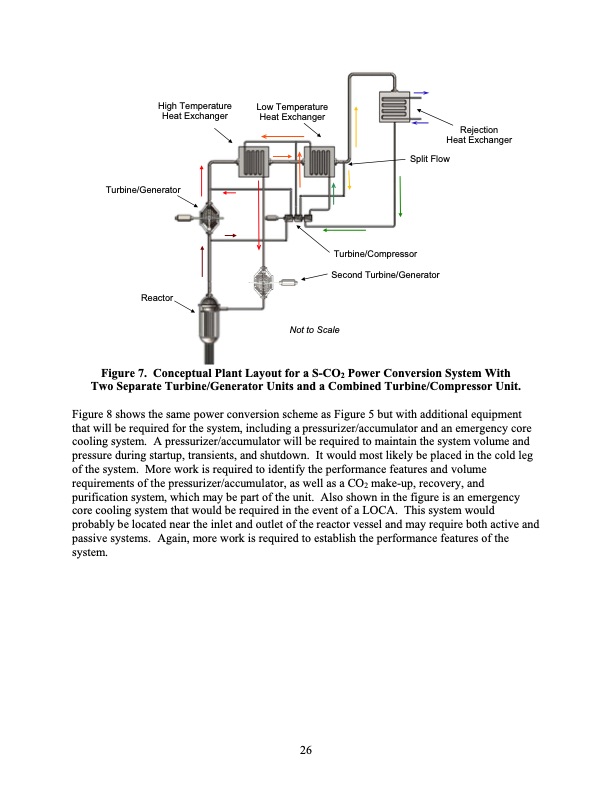 supercritical-co2-direct-cycle-gas-fast-reactor-sc-gfr-026