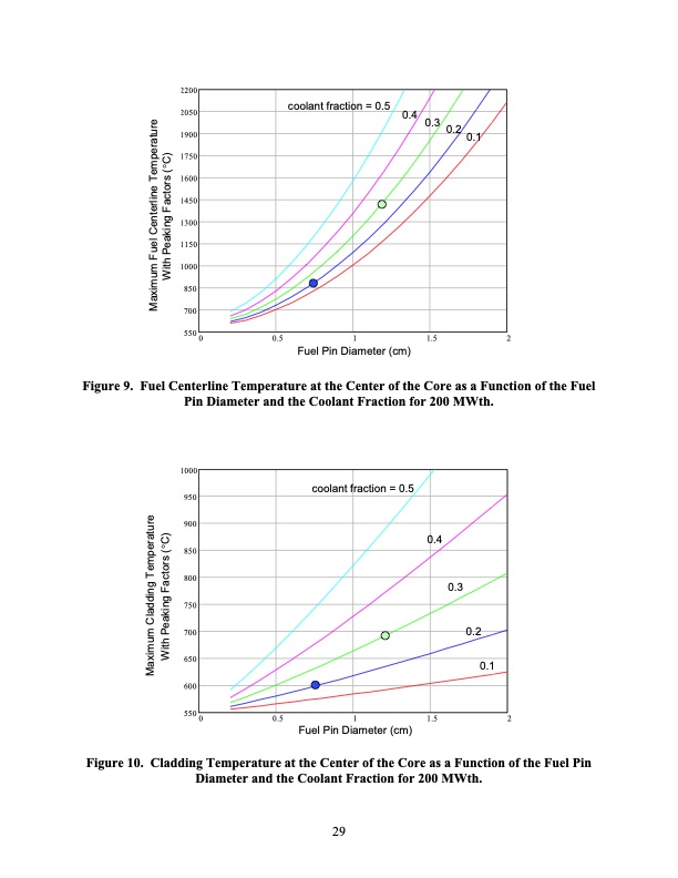 supercritical-co2-direct-cycle-gas-fast-reactor-sc-gfr-029