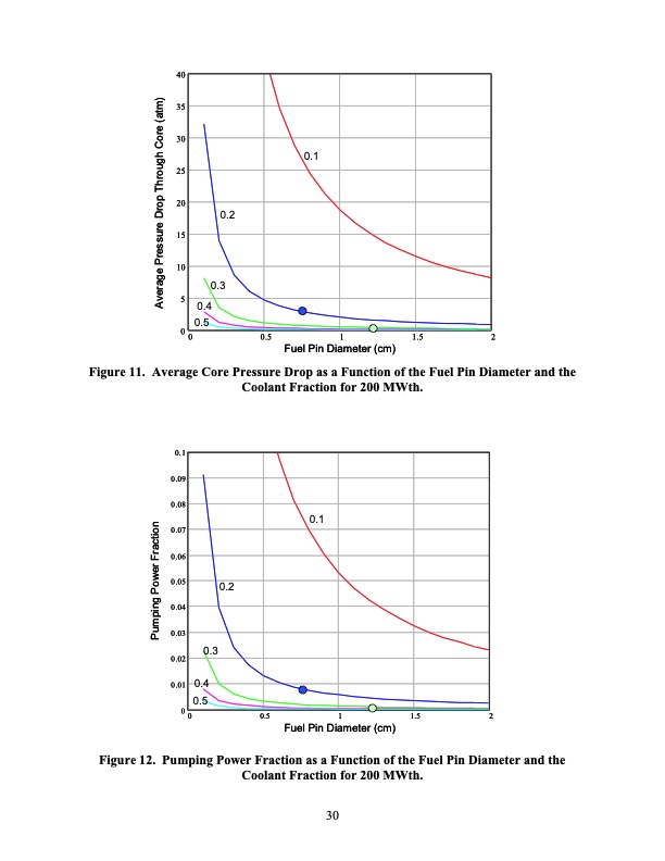 supercritical-co2-direct-cycle-gas-fast-reactor-sc-gfr-030
