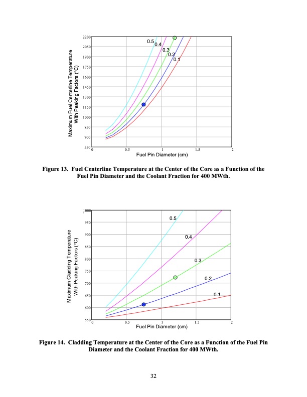 supercritical-co2-direct-cycle-gas-fast-reactor-sc-gfr-032