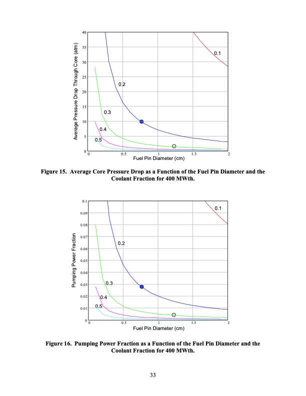 supercritical-co2-direct-cycle-gas-fast-reactor-sc-gfr-033