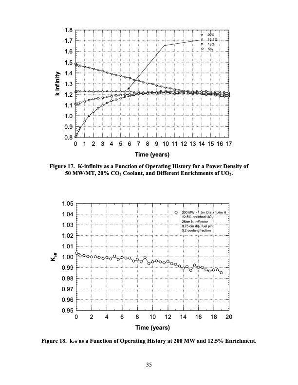 supercritical-co2-direct-cycle-gas-fast-reactor-sc-gfr-035
