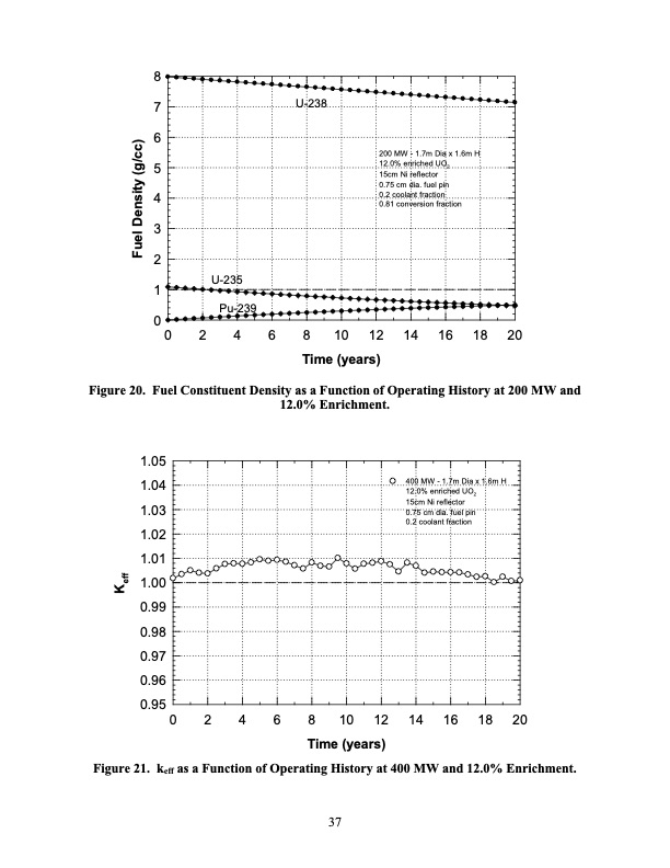 supercritical-co2-direct-cycle-gas-fast-reactor-sc-gfr-037