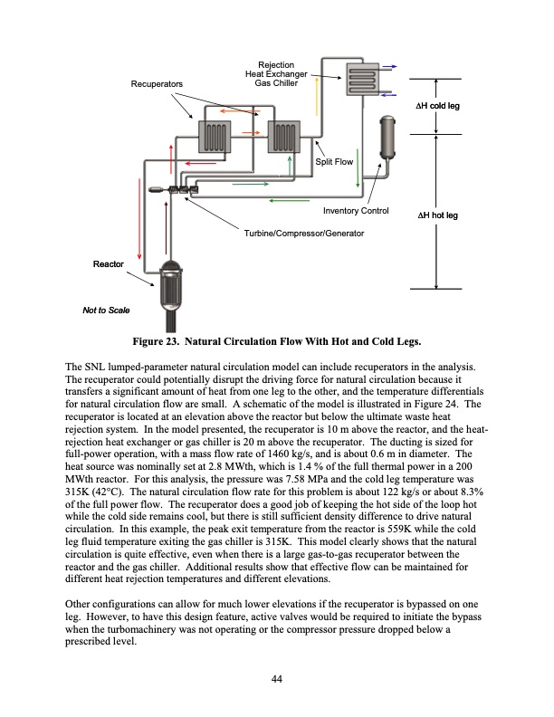 supercritical-co2-direct-cycle-gas-fast-reactor-sc-gfr-044