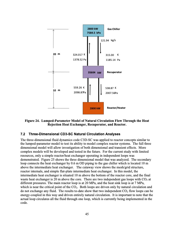 supercritical-co2-direct-cycle-gas-fast-reactor-sc-gfr-045