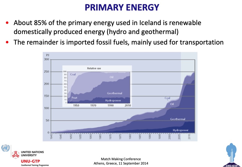 utilization-geothermal-energy-in-iceland-006