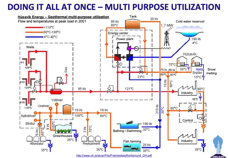 utilization-geothermal-energy-in-iceland-019