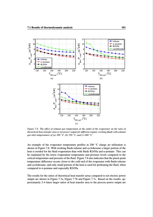 working-fluid-selection-and-design-small-scale-waste-heat-re-101