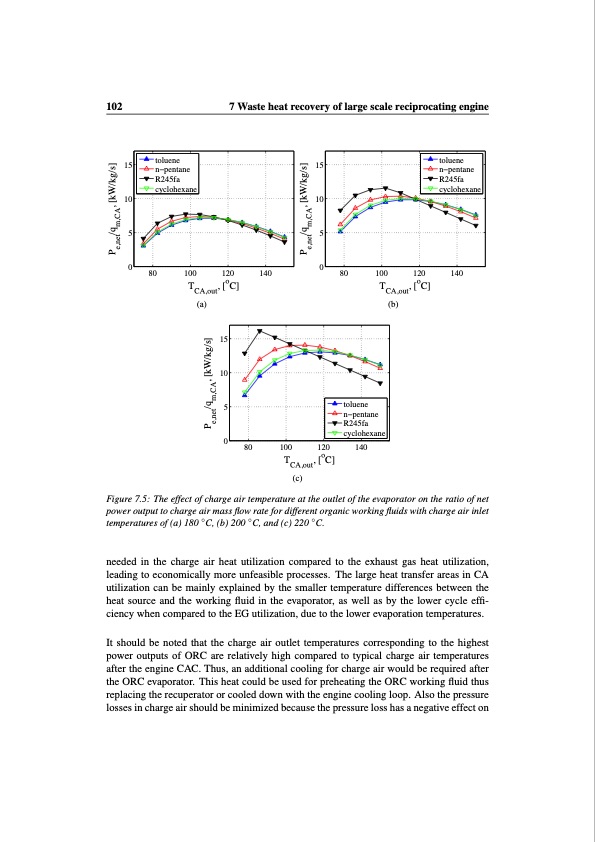 working-fluid-selection-and-design-small-scale-waste-heat-re-102