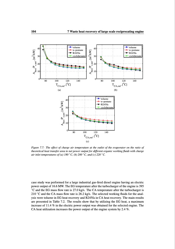 working-fluid-selection-and-design-small-scale-waste-heat-re-104