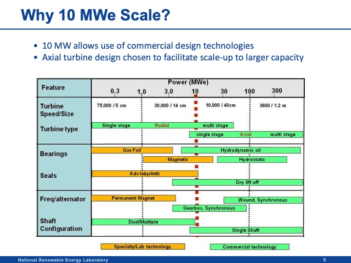 10-mw-supercritical-co2-turbine-project-006