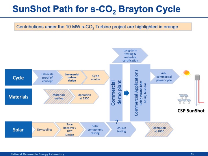 10-mw-supercritical-co2-turbine-project-015