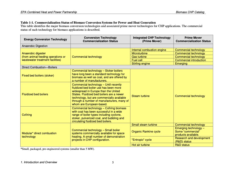 biomass-combined-heat-and-power-catalog-technologies-015