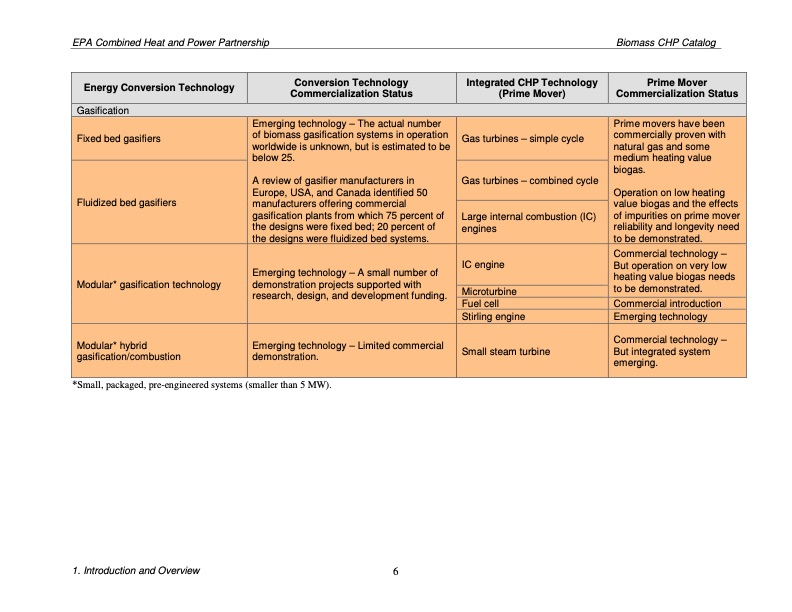 biomass-combined-heat-and-power-catalog-technologies-016