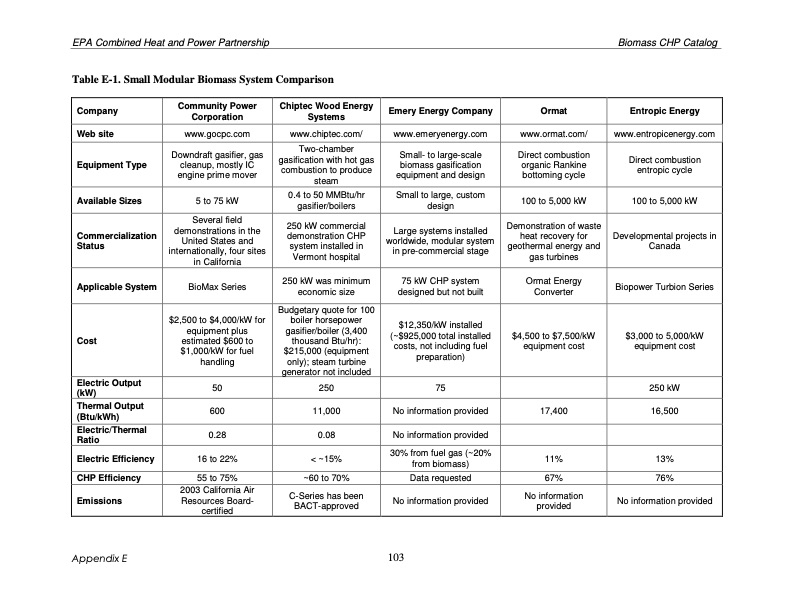 biomass-combined-heat-and-power-catalog-technologies-113