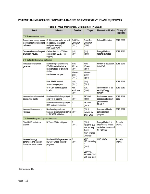clean-technology-fund-investment-plan-for-chile-012