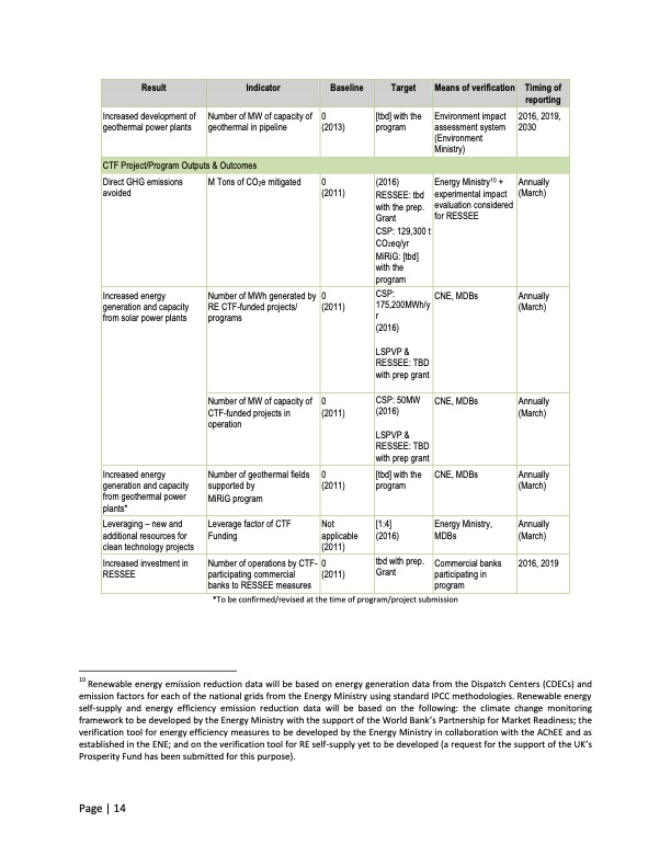 clean-technology-fund-investment-plan-for-chile-014