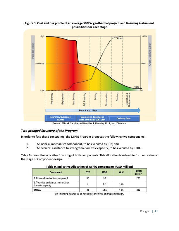 clean-technology-fund-investment-plan-for-chile-021