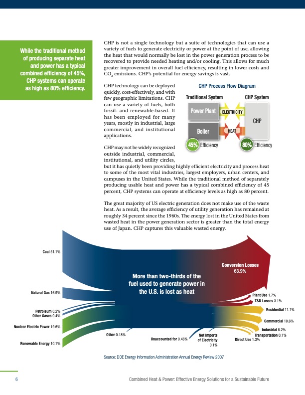 combined-heat-and-power-2008-010