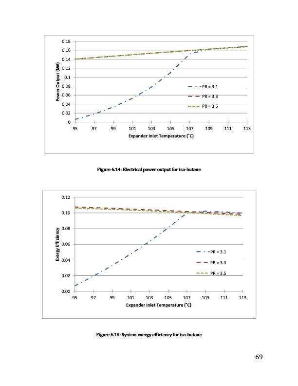 exergoeconomic-analysis-and-optimization-orc-081