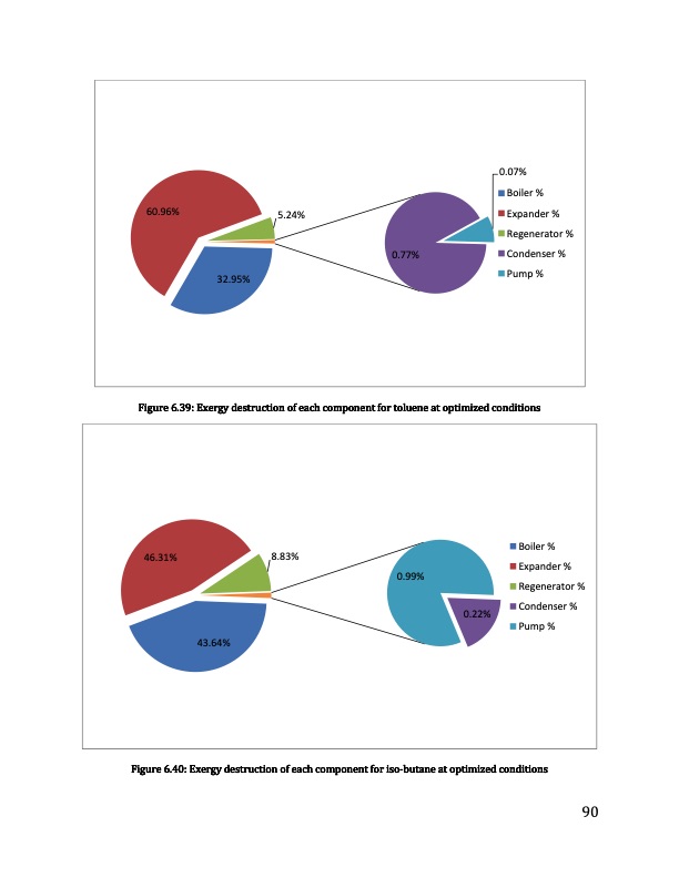 exergoeconomic-analysis-and-optimization-orc-102