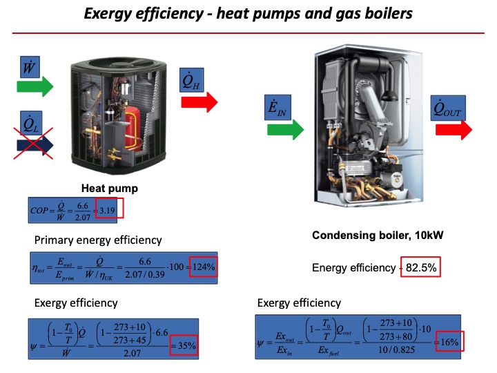 exergy-and-exergoeconomic-analysis-004