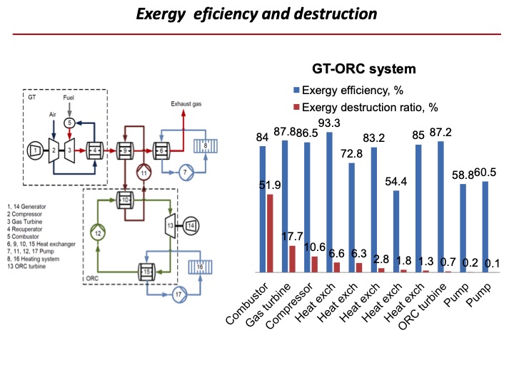 exergy-and-exergoeconomic-analysis-006