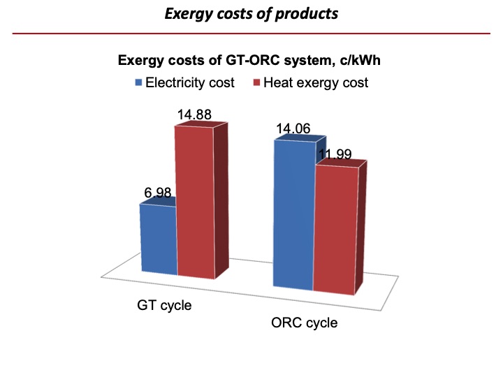 exergy-and-exergoeconomic-analysis-011