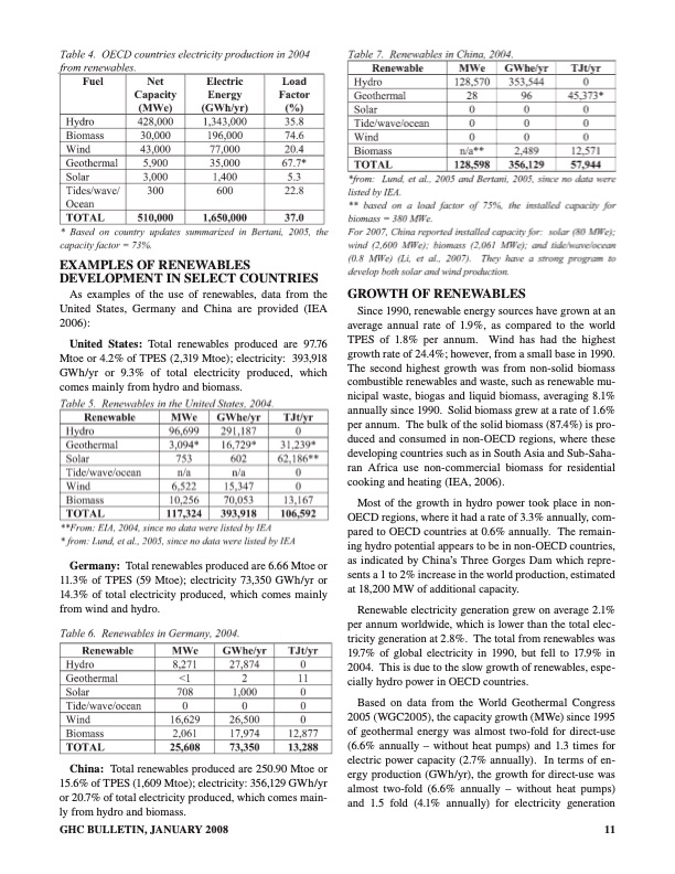 geothermal-energy-use-compared-to-other-renewables-002