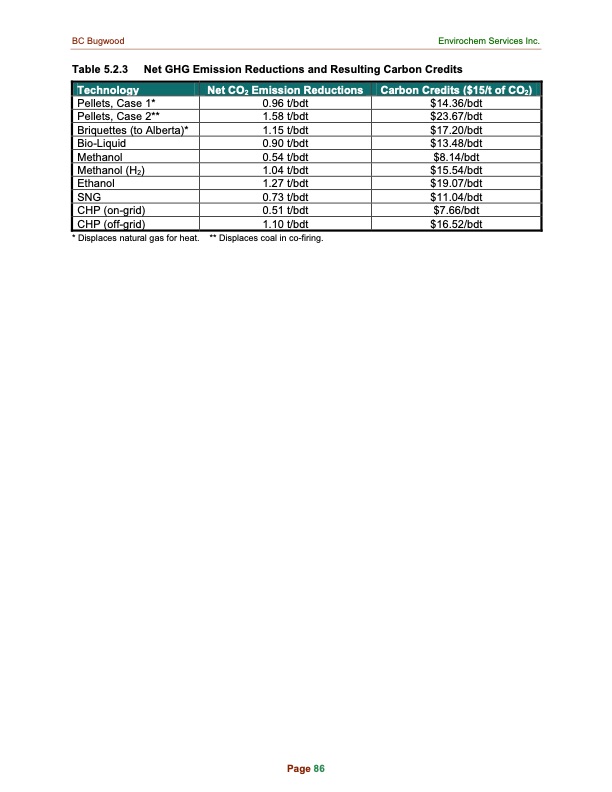 identifying-environmentally-preferable-uses-for-biomass-095