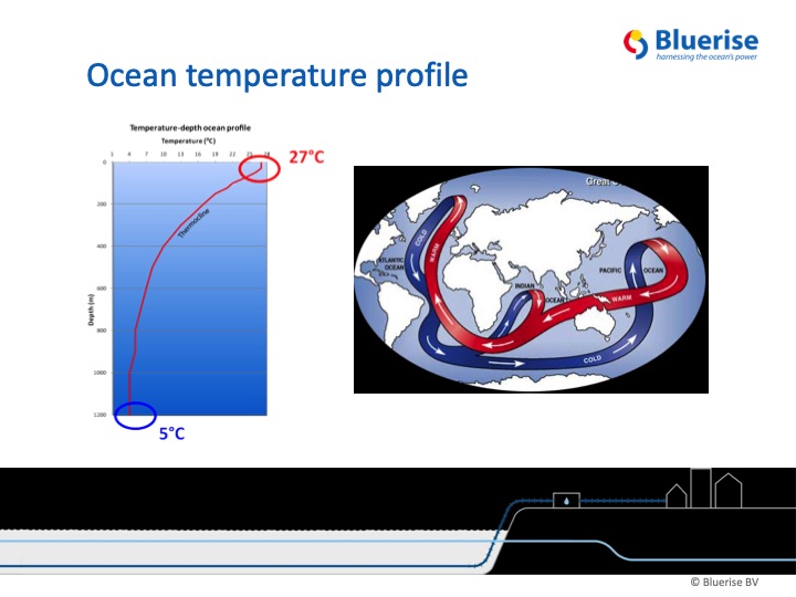 ocean-thermal-energy-015