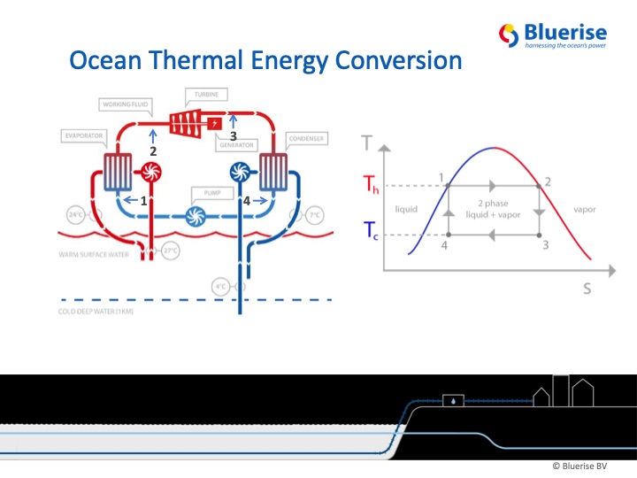ocean-thermal-energy-030
