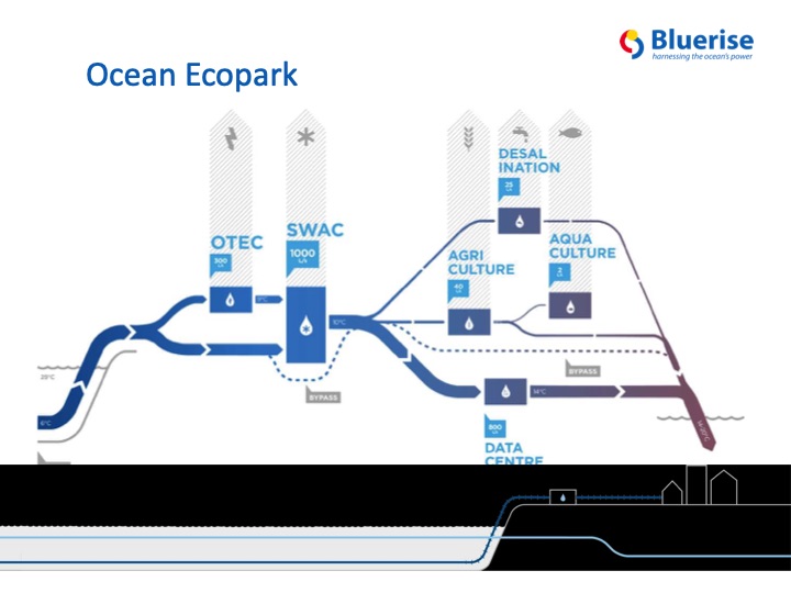 ocean-thermal-energy-083